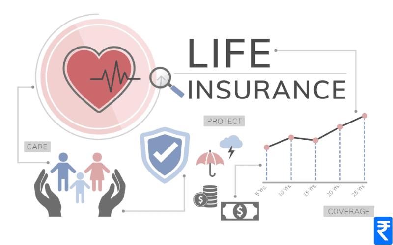 Principles of Life Insurance Explained | My Rupia