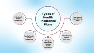 Health Insurance